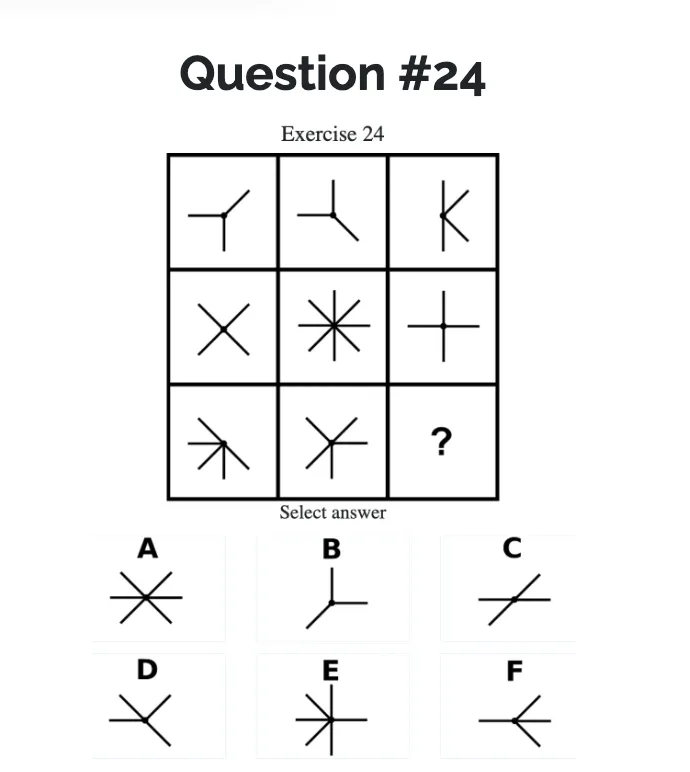 Una domanda più gestibile